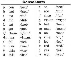 consonants