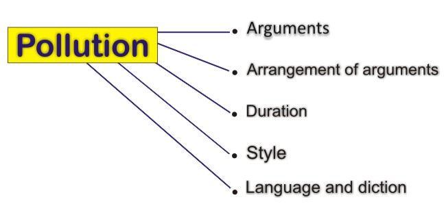 mind-map